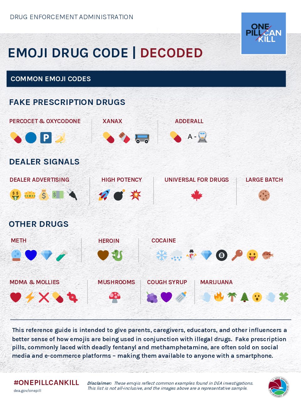 Emoji Drug Code (decoded)